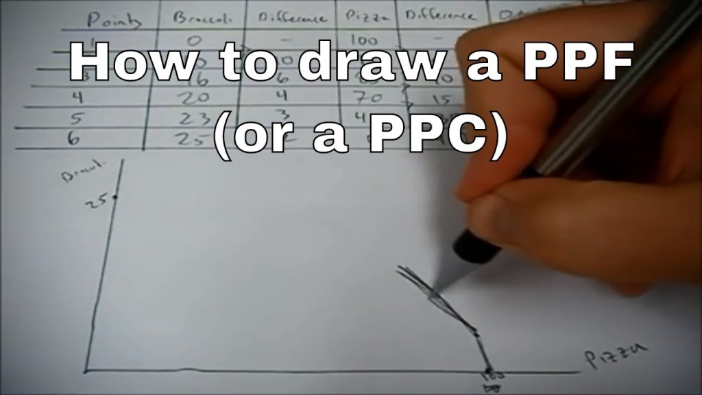 How to draw a PPF or PPC Ever Green